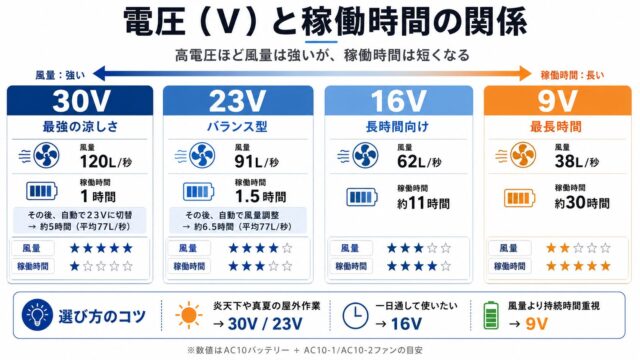 バートルエアークラフト2026年版最新バッテリ―情報まとめ