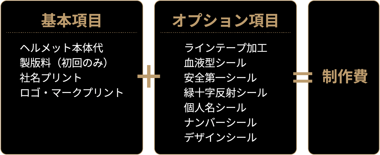 基本項目＋オプション項目＝制作費」
