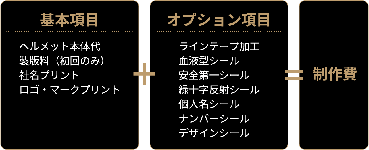 ヘルメットご利用料金　基本項目＋オプション項目＝制作費