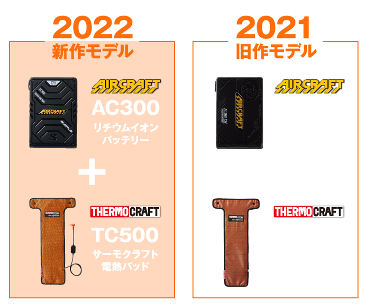 2022最新モデル（AC300リチウムイオンバッテリー+TC500サーモクラフト電熱パッド）2021旧作モデル（AC260リチウムイオンバッテリー+TC250サーモクラフト電熱パッド）