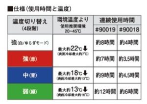 アイズフロンティア2025SS_ペルチェベスト_稼働時間_3個