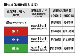 アイズフロンティア2025SS_ペルチェベスト_稼働時間_3個