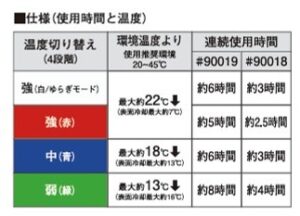 アイズフロンティア2025SS_ペルチェベスト_稼働時間_4個