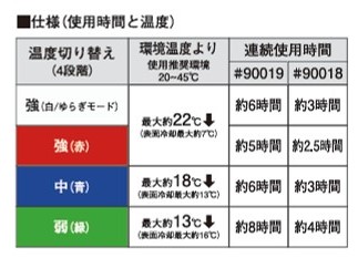 アイズフロンティア2025SS_ペルチェベスト_稼働時間_4個
