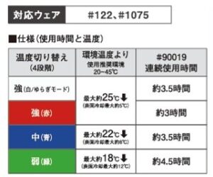 アイズフロンティア2025SS_ペルチェベスト_稼働時間_5個