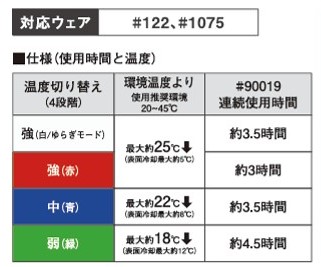 アイズフロンティア2025SS_ペルチェベスト_稼働時間_5個