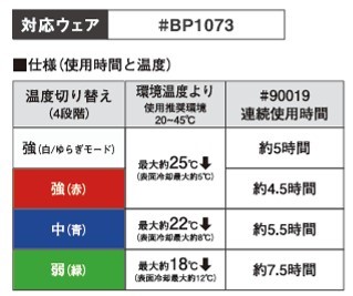 アイズフロンティア2025SS_ペルチェベスト_稼働時間_BIG3個