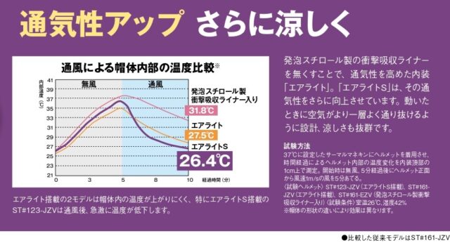 エアライトSカタログより_通気性アップ