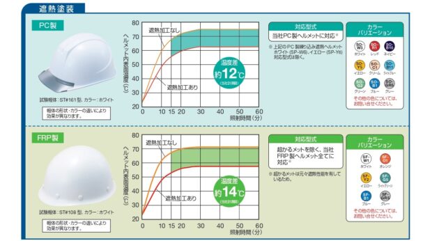 タニザワ_遮熱ヘルメット_遮熱加工_塗装対応型式