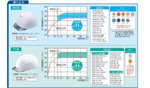 タニザワ_遮熱ヘルメット_遮熱加工_練り込み対応型式