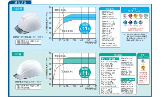 タニザワ_遮熱ヘルメット_遮熱加工_練り込み対応型式