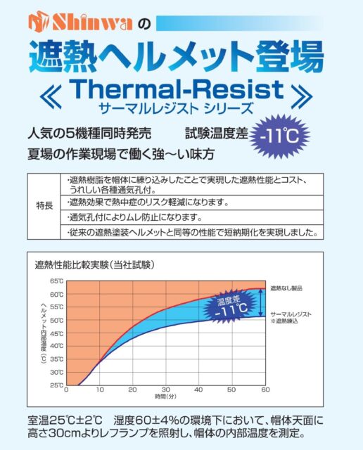 進和化学工業カタログ_サーマルレジスト詳細